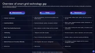 Smart Grid Technology Powerpoint Presentation Slides Appealing