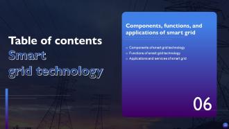 Smart Grid Technology Powerpoint Presentation Slides Informative