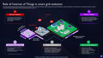 Smart Grid Technology Powerpoint Presentation Slides Engaging