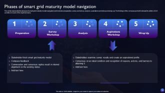 Smart Grid Technology Powerpoint Presentation Slides Unique Template