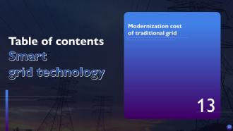 Smart Grid Technology Powerpoint Presentation Slides Appealing Template