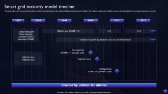 Smart Grid Technology Smart Grid Maturity Model Timeline
