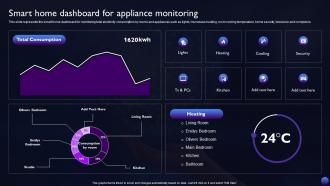 Smart Grid Technology Smart Home Dashboard For Appliance Monitoring
