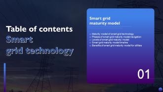 Smart Grid Technology Table Of Contents Ppt Slides Infographic Template