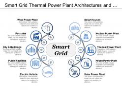Smart grid thermal power plant architectures and applications about renewable energy