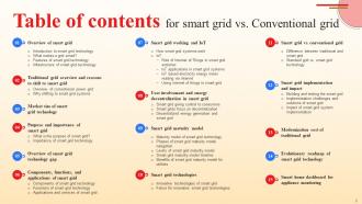 Smart Grid Vs Conventional Grid Powerpoint Presentation Slides Researched Designed