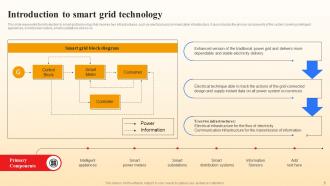 Smart Grid Vs Conventional Grid Powerpoint Presentation Slides Colorful Designed