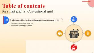Smart Grid Vs Conventional Grid Powerpoint Presentation Slides Appealing Designed