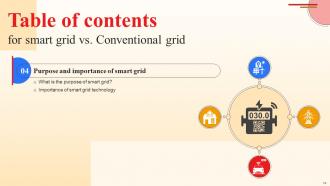Smart Grid Vs Conventional Grid Powerpoint Presentation Slides Attractive Designed
