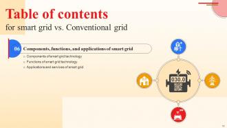 Smart Grid Vs Conventional Grid Powerpoint Presentation Slides Adaptable Designed