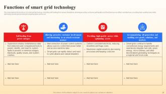 Smart Grid Vs Conventional Grid Powerpoint Presentation Slides Template Professional