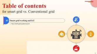 Smart Grid Vs Conventional Grid Powerpoint Presentation Slides Idea Professional