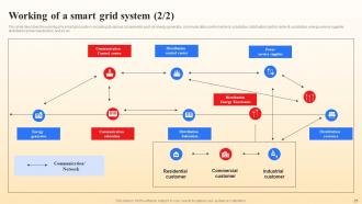 Smart Grid Vs Conventional Grid Powerpoint Presentation Slides Image Professional
