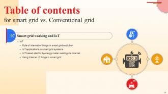 Smart Grid Vs Conventional Grid Powerpoint Presentation Slides Images Professional