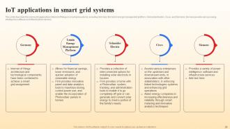 Smart Grid Vs Conventional Grid Powerpoint Presentation Slides Good Professional