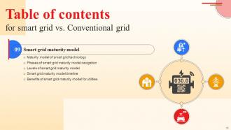 Smart Grid Vs Conventional Grid Powerpoint Presentation Slides Compatible Professional