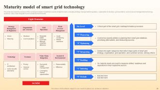 Smart Grid Vs Conventional Grid Powerpoint Presentation Slides Researched Professional