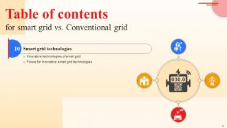 Smart Grid Vs Conventional Grid Powerpoint Presentation Slides Visual Professional