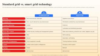 Smart Grid Vs Conventional Grid Powerpoint Presentation Slides Multipurpose Professional