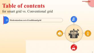 Smart Grid Vs Conventional Grid Powerpoint Presentation Slides Engaging Professional