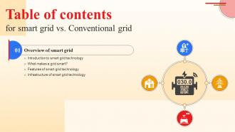 Smart Grid Vs Conventional Grid Table Of Contents Ppt Background