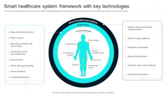 Smart Healthcare System Framework Healthcare Technology Stack To Improve Medical DT SS V