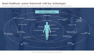 Smart Healthcare System Framework With Key Technologies Guide Of Digital Transformation DT SS