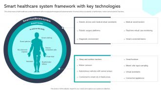 Smart Healthcare System Framework With Key Technologies Integrating Healthcare Technology DT SS V