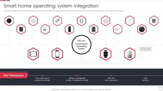 Smart Home Operating System Integration Home Security Systems Company Profile