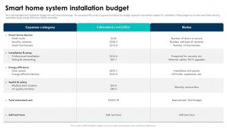 Smart Home System Installation Budget Elevating Living Spaces With Smart