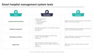 Smart Hospital Management System Impact Of IoT In Healthcare Industry IoT CD V