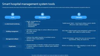 Smart Hospital Management System Tools IoMT Applications In Medical Industry IoT SS V