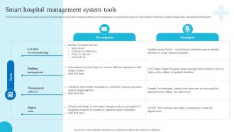 Smart Hospital Management System Tools Role Of Iot And Technology In Healthcare Industry IoT SS V
