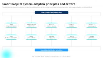 Smart Hospital System Adoption Principles And Drivers Comprehensive Guide To Networks IoT SS
