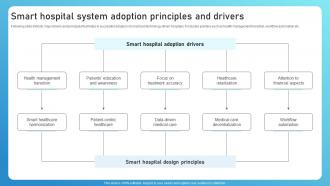 Smart Hospital System Adoption Principles And Drivers Guide To Networks For IoT Healthcare IoT SS V