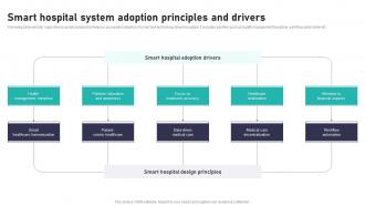 Smart Hospital System Adoption Principles Impact Of IoT In Healthcare Industry IoT CD V