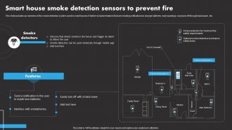 Smart House Smoke Detection IoT Remote Asset Monitoring And Management IoT SS
