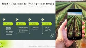 Smart IoT Agriculture Lifecycle Of Precision Farming