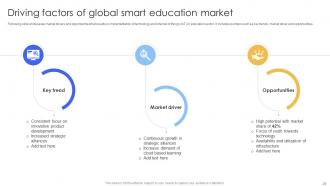 Smart IoT Solutions In Education System Powerpoint Presentation Slides IoT CD V Compatible Impressive