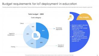 Smart IoT Solutions In Education System Powerpoint Presentation Slides IoT CD V Customizable Interactive