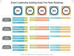 Smart Leadership Building Goals Five Years Roadmap