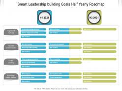 Smart leadership building goals half yearly roadmap