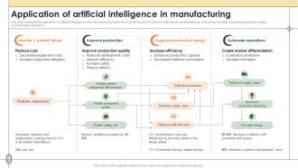 Smart Manufacturing Application Of Artificial Intelligence In Manufacturing