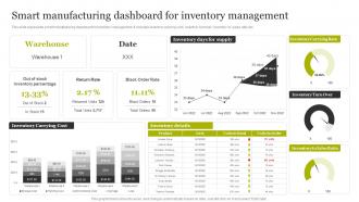 Smart Manufacturing Dashboard For Inventory Management Smart Production Technology Implementation