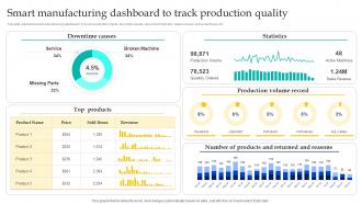 Smart Manufacturing Dashboard To Track Production Quality Enabling Smart Manufacturing