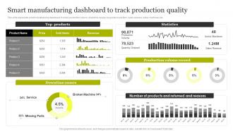 Smart Manufacturing Dashboard To Track Production Quality Smart Production Technology Implementation