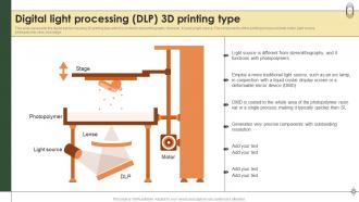 Smart Manufacturing Digital Light Processing Dlp 3d Printing Type Ppt Portfolio Infographic Template