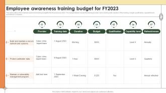Smart Manufacturing Employee Awareness Training Budget For Fy2023