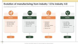 Smart Manufacturing Evolution Of Manufacturing From Industry 1 0 To Industry 4 0