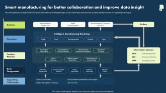 Smart Manufacturing For Better Collaboration And Improve Data Insight